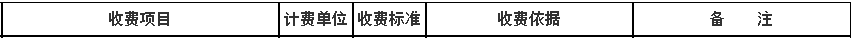 安徽省卫生专业技术资格考试费收费标准