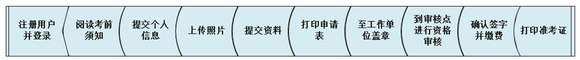 昆明市2018年全国卫生专业技术资格考试报名|考试时间通知