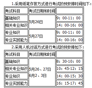 昆明市2018年全国卫生专业技术资格考试报名|考试时间通知