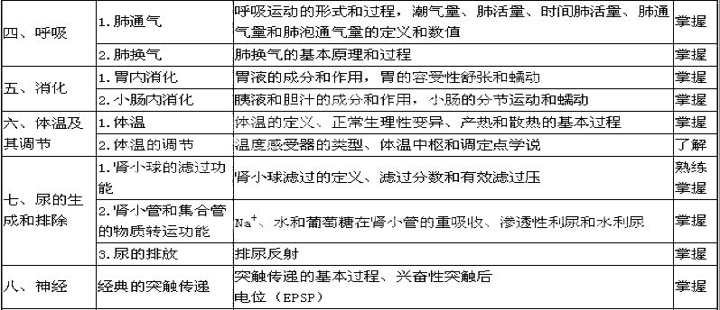 大纲2
