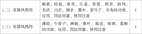 2019年初级中药师考试大纲之基础知识