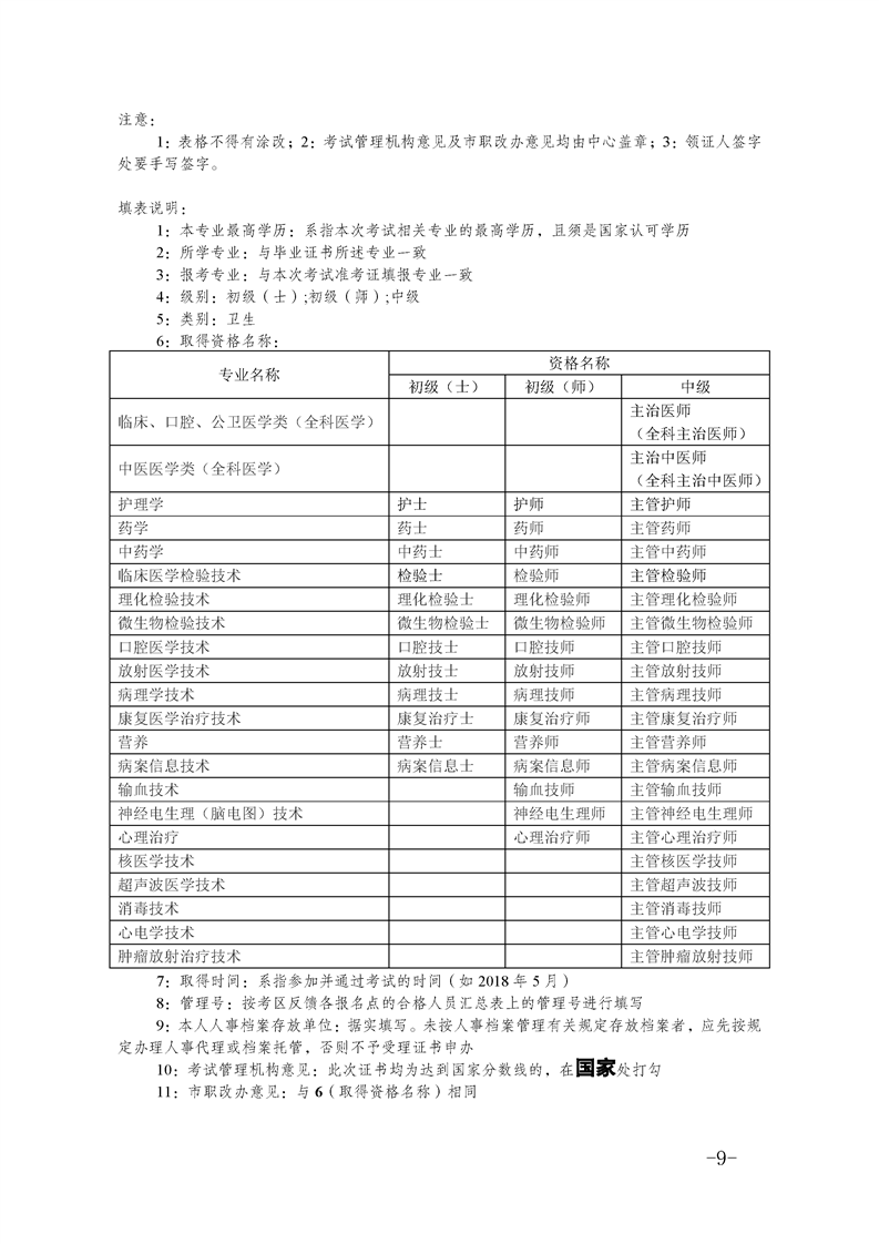 重庆渝中区2019年度卫生专业技术资格证书办理通知
